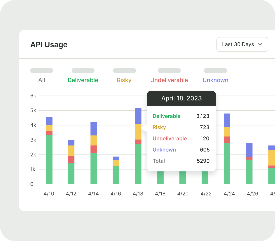 Email Verification API